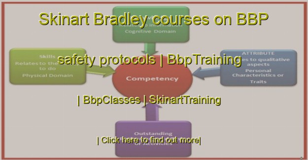 Skinart Bradley courses on BBP safety protocols | BbpTraining | BbpClasses | SkinartTraining-United States